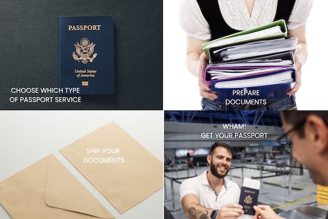 step by step instructions for applying through a passport expediter.