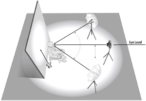 lighting for passport photo