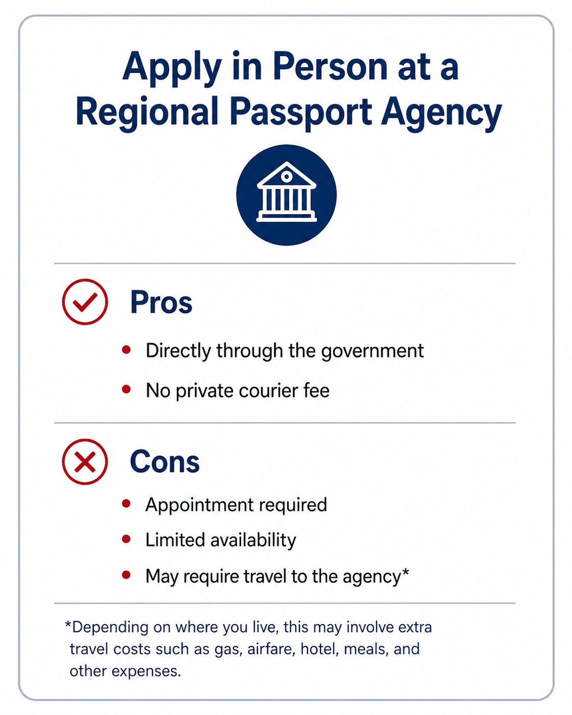 Pros and cons of applying in person at a Regional Passport Agency
